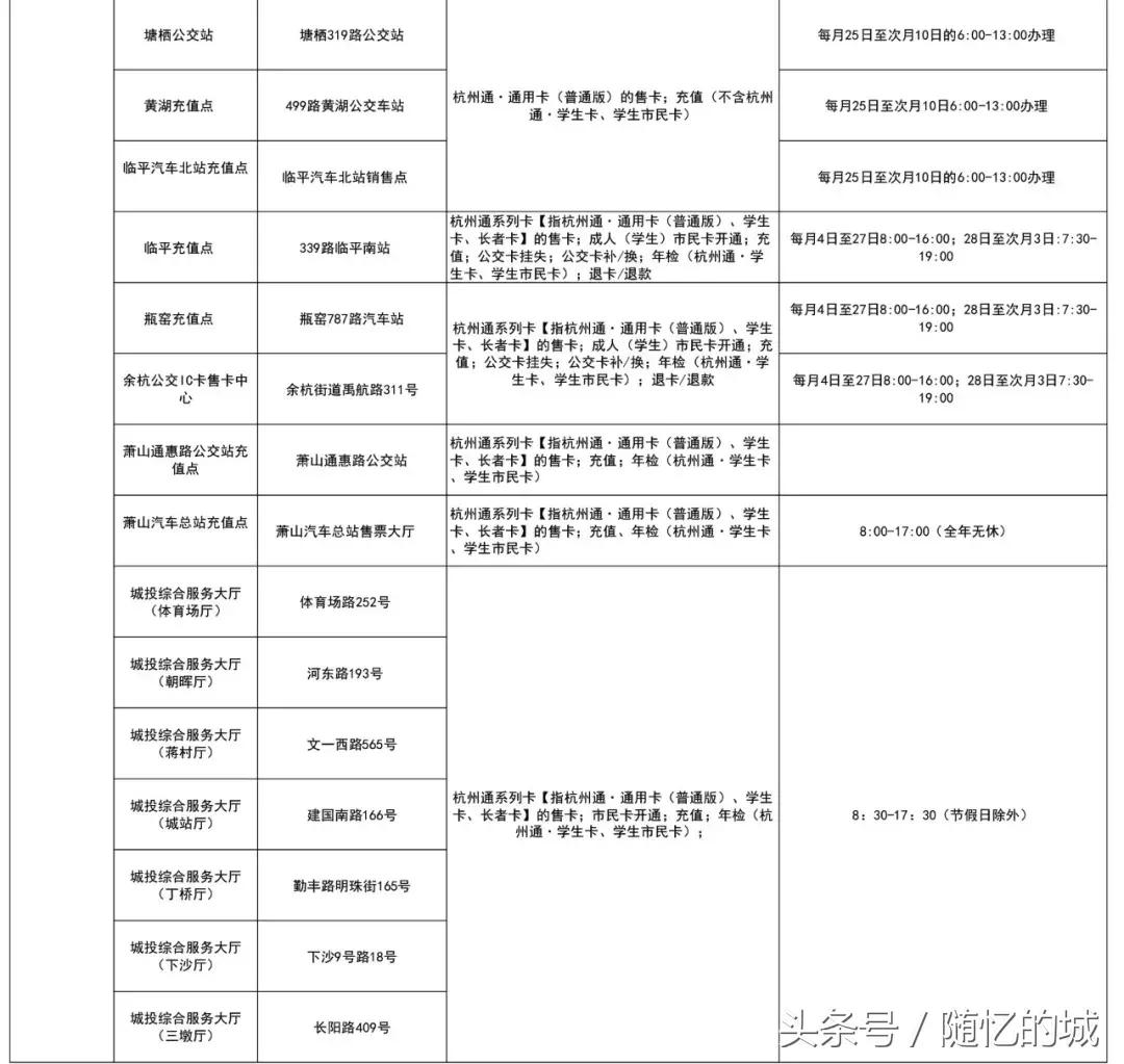 杭州通交通卡如何网上充值,杭州交通卡一览表