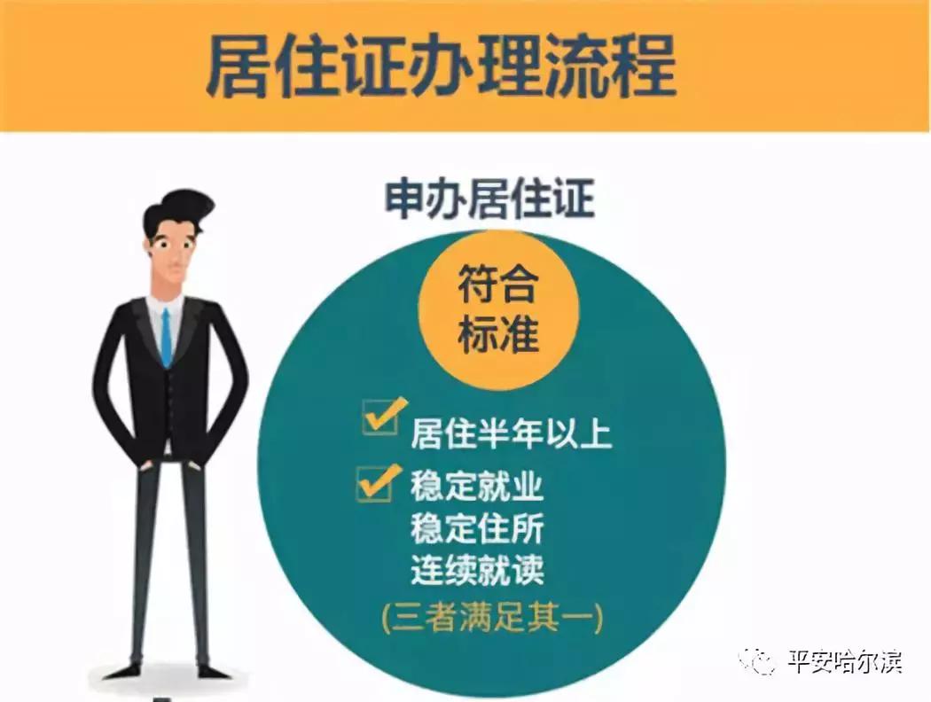 哈尔滨香坊区居住证怎么办理,哈尔滨电子居住证多久能下来