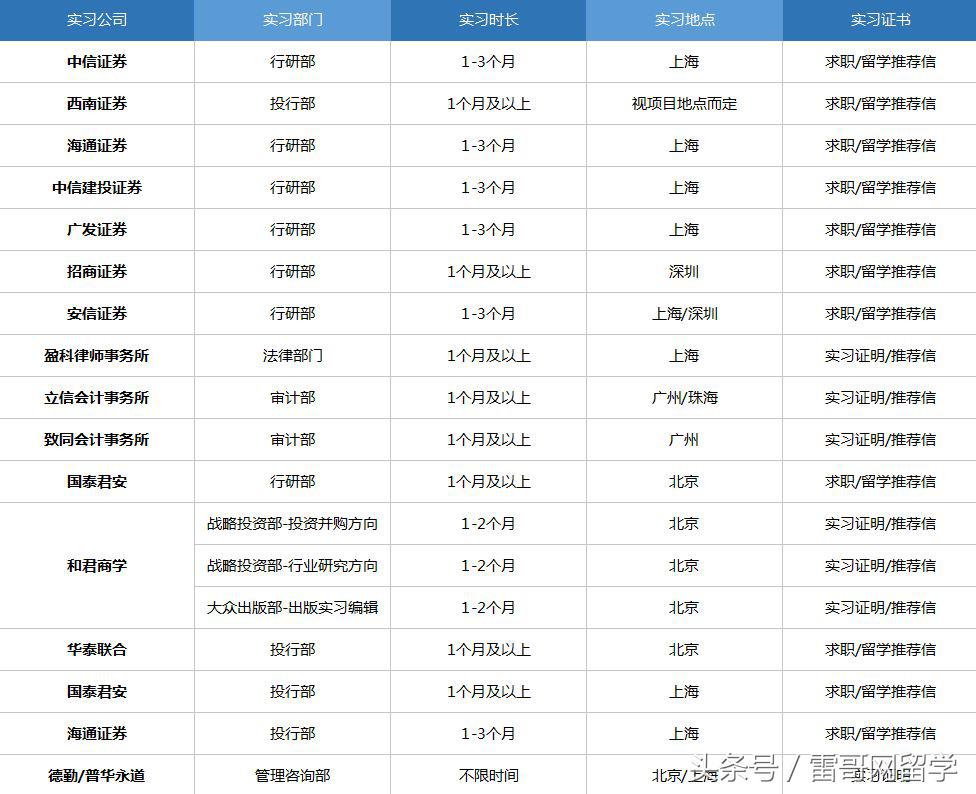 揭秘丨我花光了力气进了四大，一年薪酬有多少？