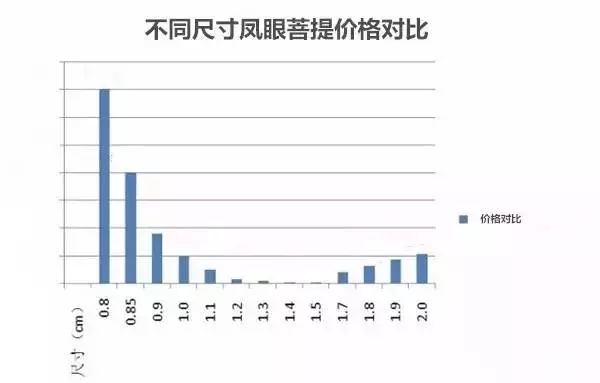 文玩珠串排名,文玩珠串推荐高颜值