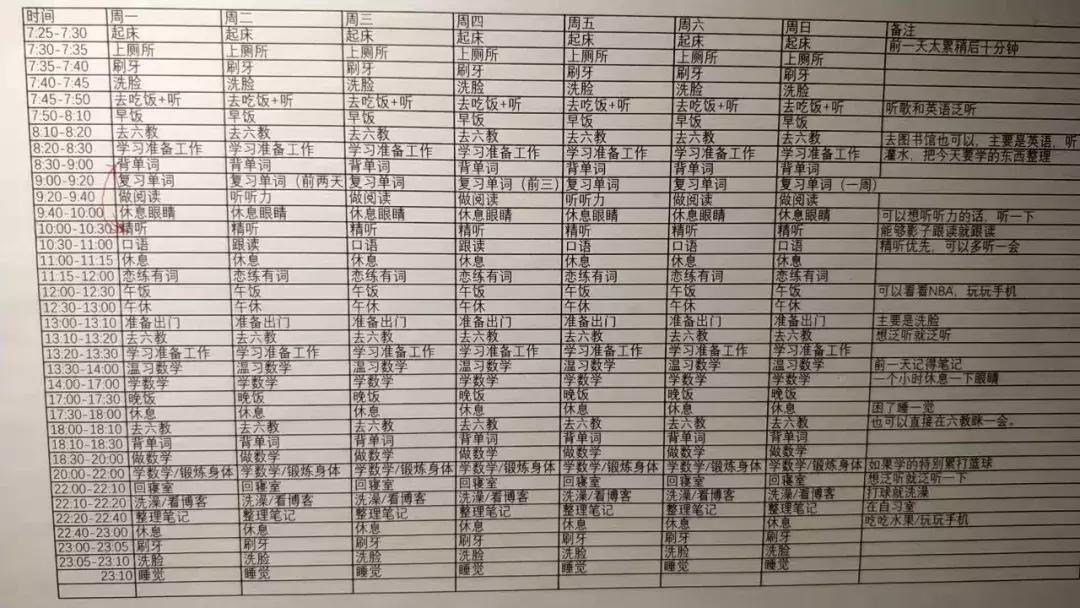 考研3小时不上厕所秘籍 (考研上厕所时间表)