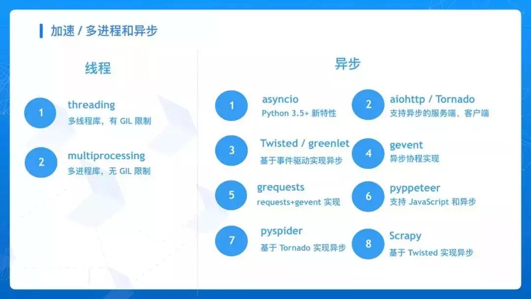 网络爬虫基本操作,网络爬虫之必备知识