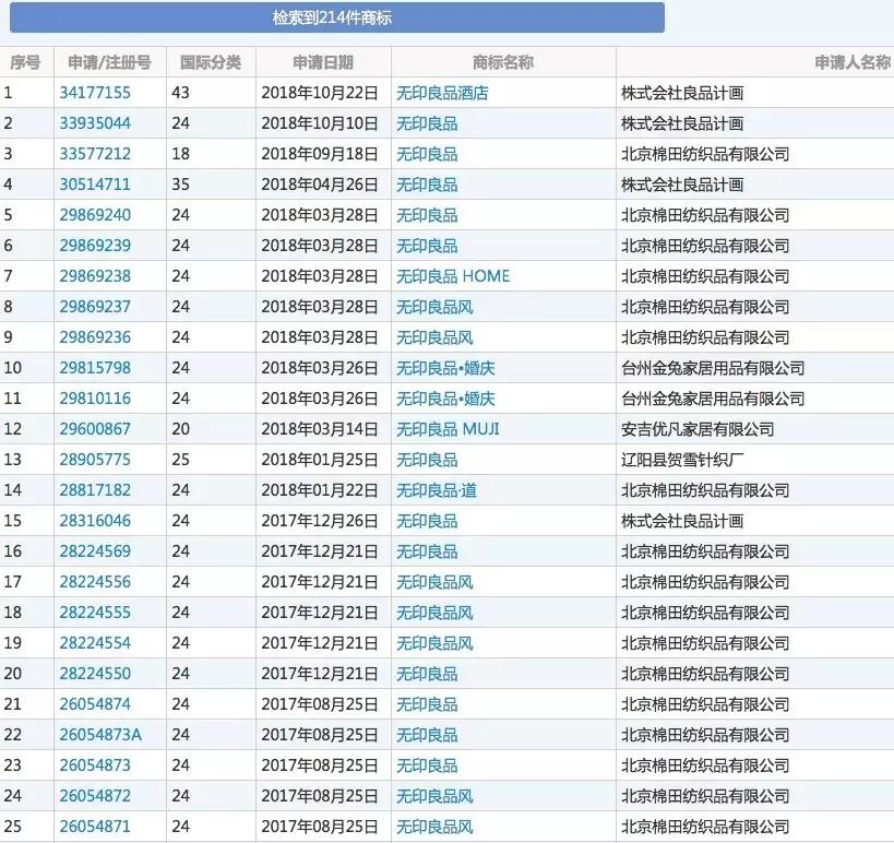 日本無印良品被“打败”，论“山寨”的自我修养！