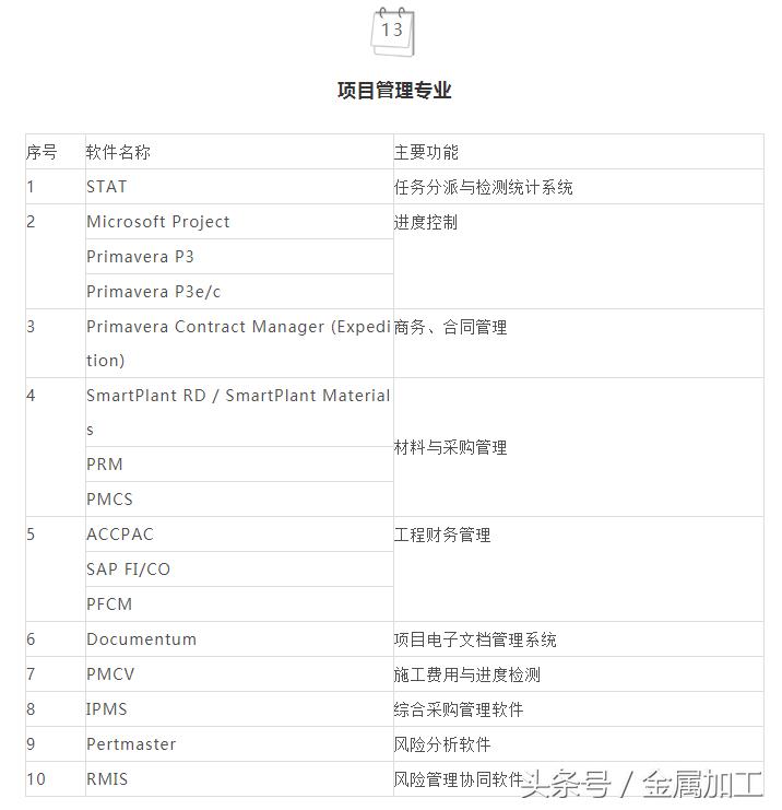 141种各类工业常用软件，这才是你想要的干货！