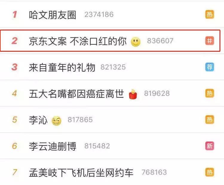 不涂口红和涂口红区别男,不涂口红的你和男人没什么两样