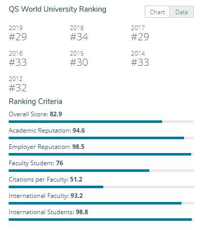 双非院校有机会申请海外名校吗,双非学生可以申请到美国名校吗