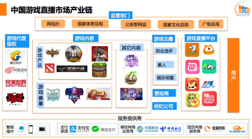 新一轮洗牌后的游戏直播平台：斗鱼，*牙虎**竞品分析报告