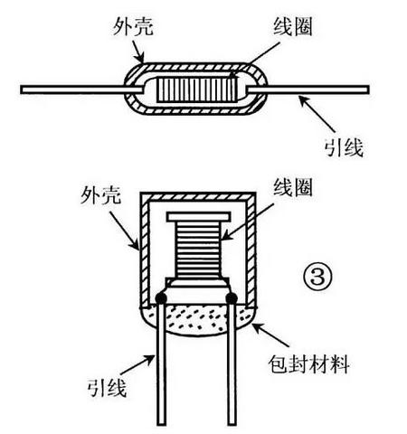 电感器大小的识别方法,电感识别检测方法及注意事项
