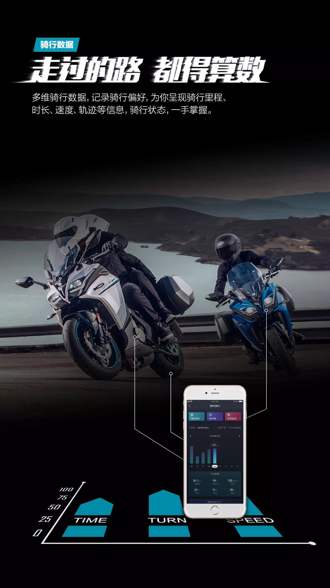 不止于产品～春风摩托到底强在什么地方？