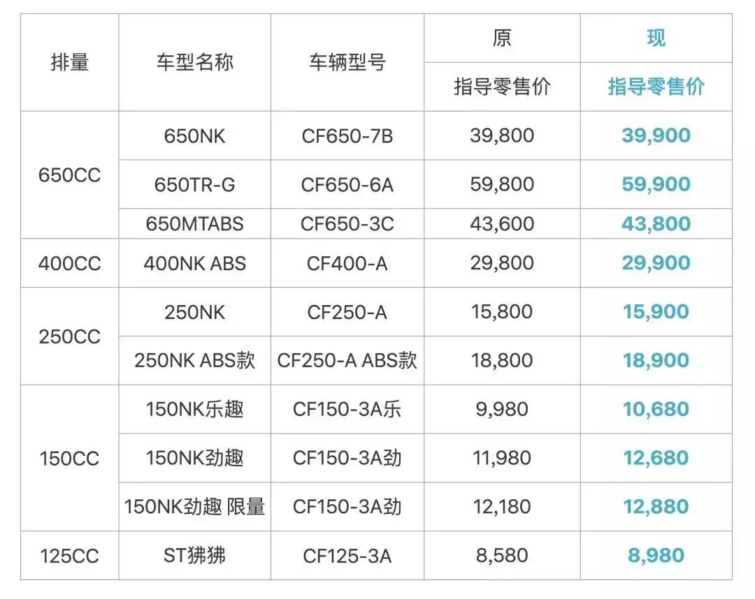 不止于产品～春风摩托到底强在什么地方？