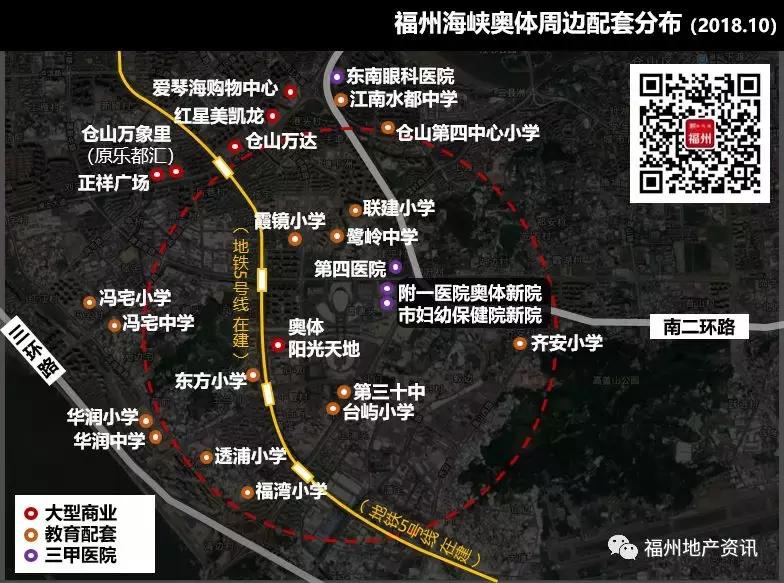 福州奥体板块新楼盘,福州奥体附近新楼盘有哪些