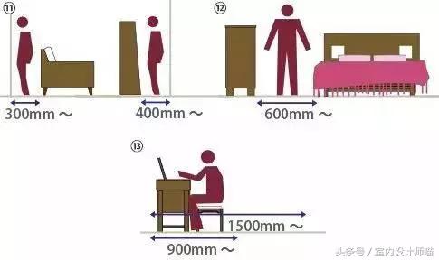最实用的家具尺寸大全仅此一份,家具尺寸大全看完你就是家居大神