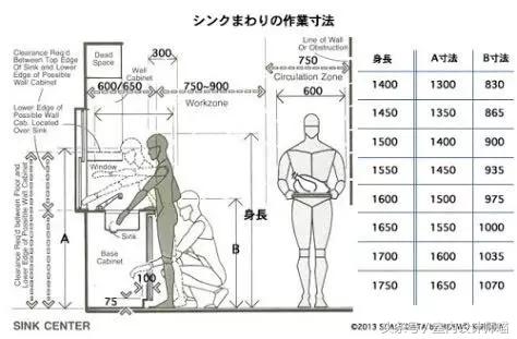 最实用的家具尺寸大全仅此一份,家具尺寸大全看完你就是家居大神