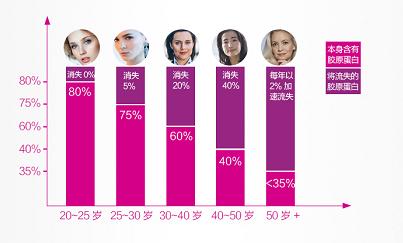 德国胶原蛋白肽原液口服液,德国水解胶原蛋白小分子口服液