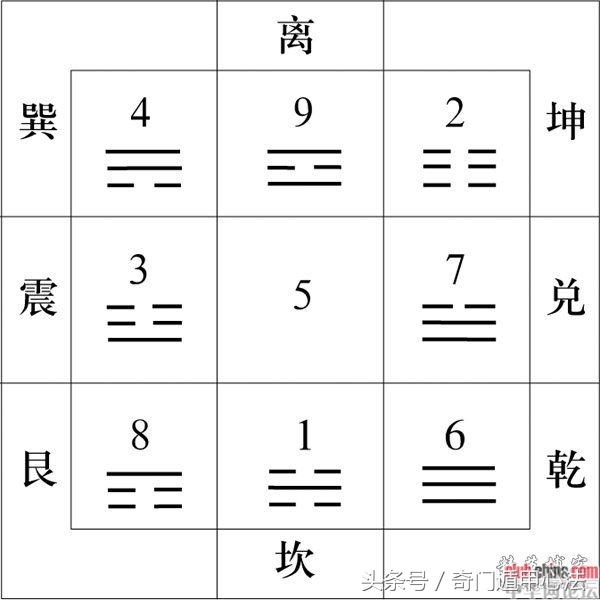 如何用奇门遁甲预测工作前景,如何利用奇门遁甲预测