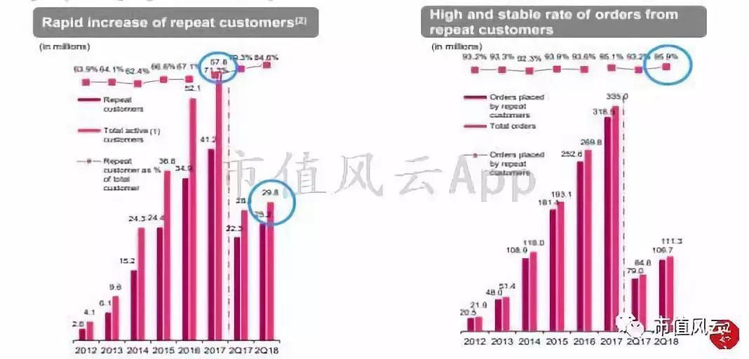 风云独立研报｜唯品会：中国电商老五的合纵连横