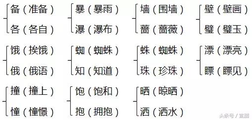 部编版三年级上册知识,部编版三年级上册语文期中知识点
