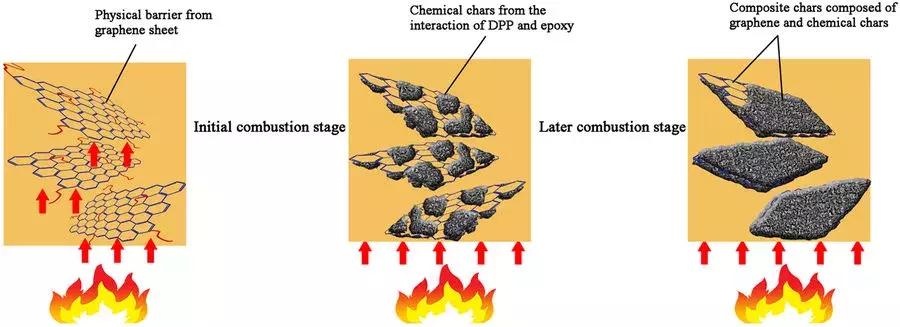 阻燃剂行业研究报告,国外聚丙烯阻燃剂的研究进展
