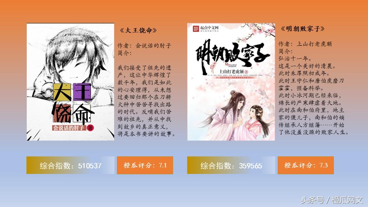 橙瓜网文风云榜10月榜发布：火星引力《逆天邪神》进入前三