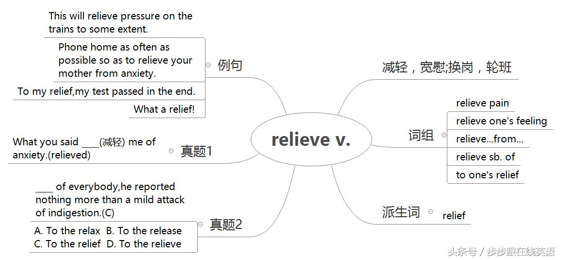 入门新概念第二册13课单词,步步跟