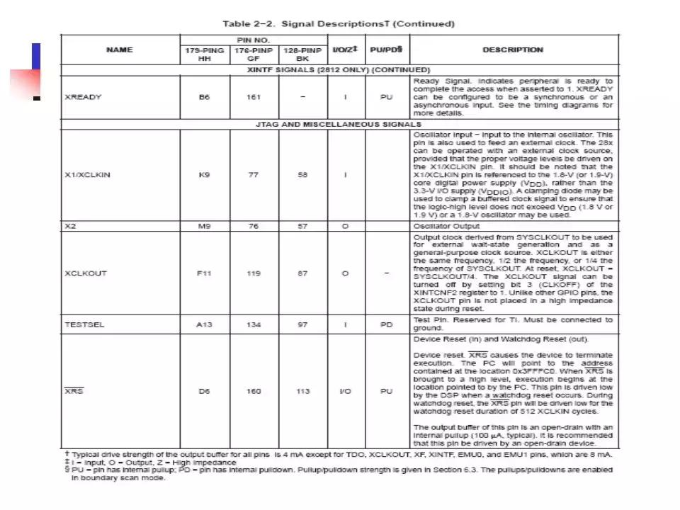 专用运动控制dsp芯片,运动控制系统应用及实例解析