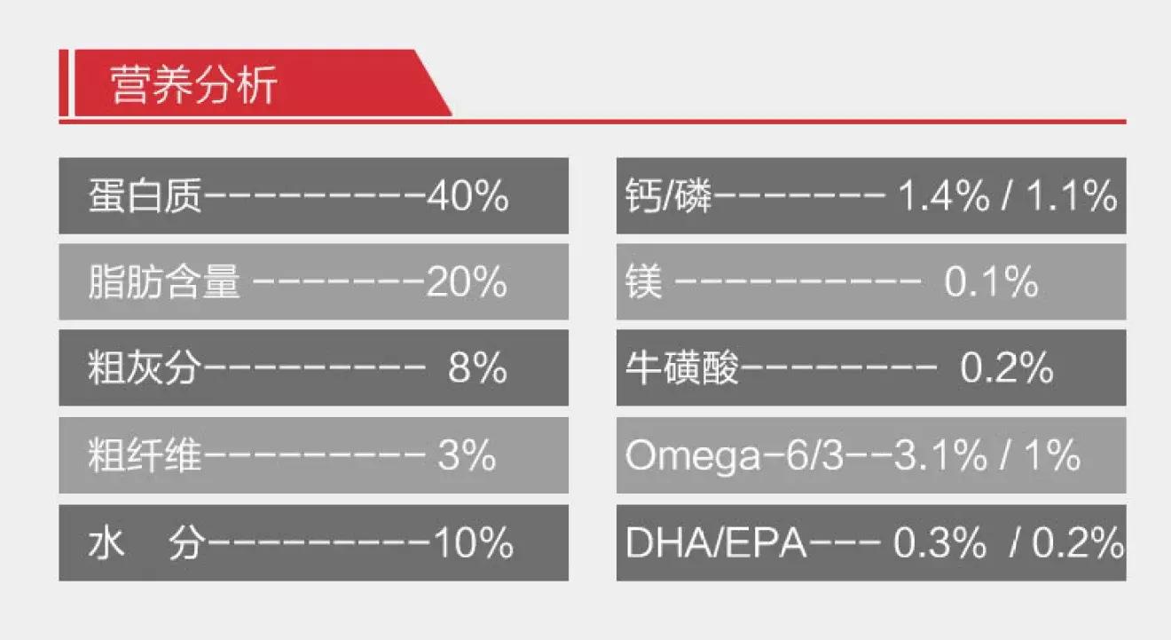 猫粮有关猫咪的健康可不能随便选 (猫咪生病吃哪种湿猫粮)