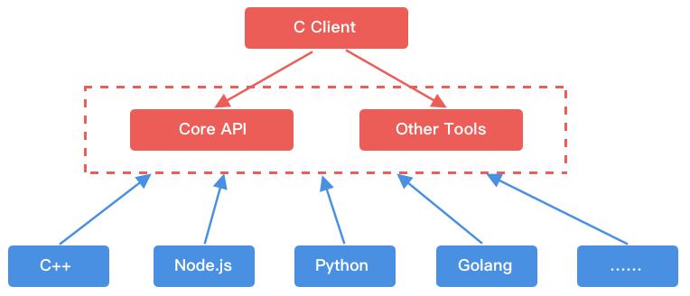 实时监控开源框架,开源监控系统zabbix