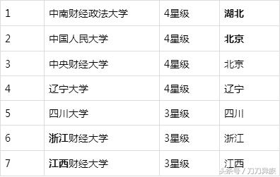 大学里金融专业有哪些,经济学金融学会计学哪个专业好