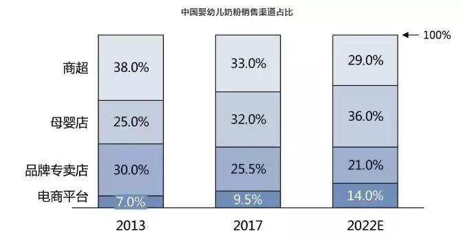 母婴热卖商品排行榜,第三季度母婴商品网购排行榜