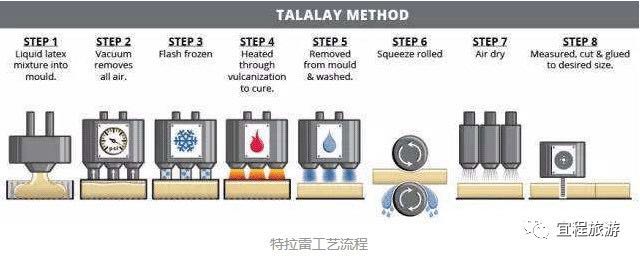 乳胶枕头怎么分辨好坏,怎么分辨乳胶床垫的好坏
