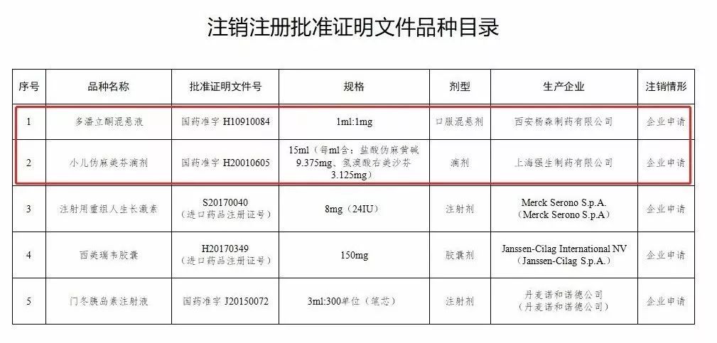 儿童感冒药下架,最近被召回的儿童感冒药