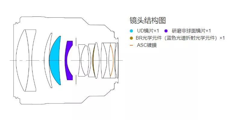 佳能rf851.2ds版是什么意思,佳能rf851.2镜头