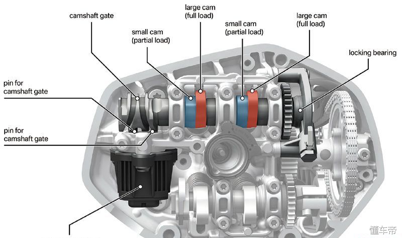 2019款宝马r1250gs提车作业,宝马r1250gs低座版怎么样
