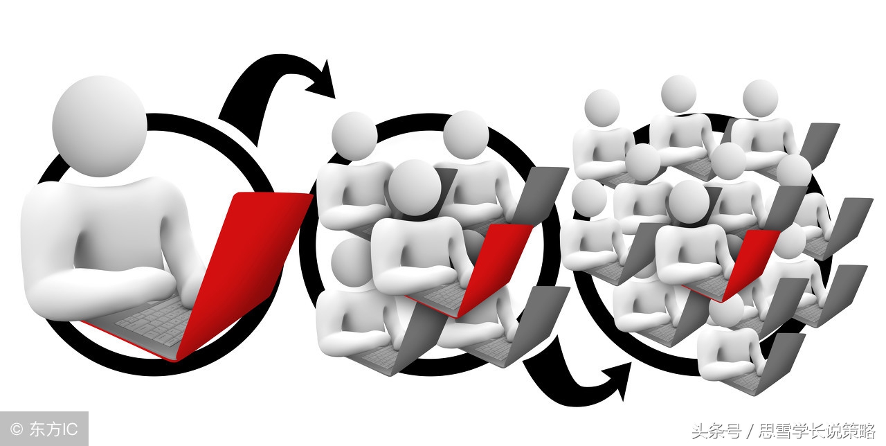 云集盈利模式与拼多多盈利模式,资本看好拼多多云集等电商企业