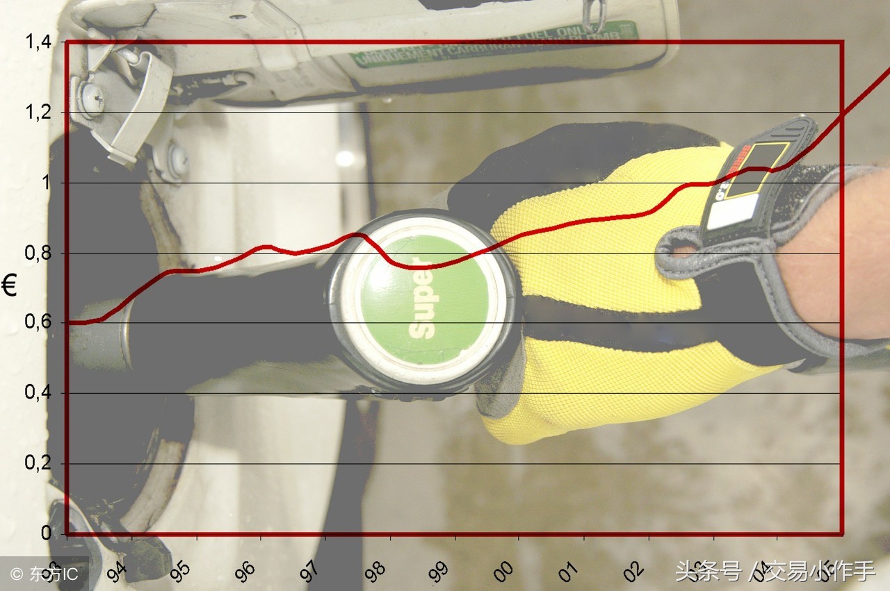 股市低迷时金融股表现,股票期权最简单的交易策略