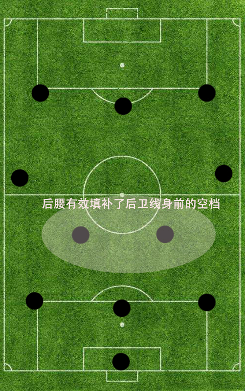 实况足球422阵型克鲁伊夫踢哪,巴萨343阵型