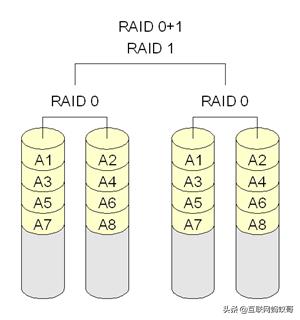 底层io和标准io区别,io性能分析
