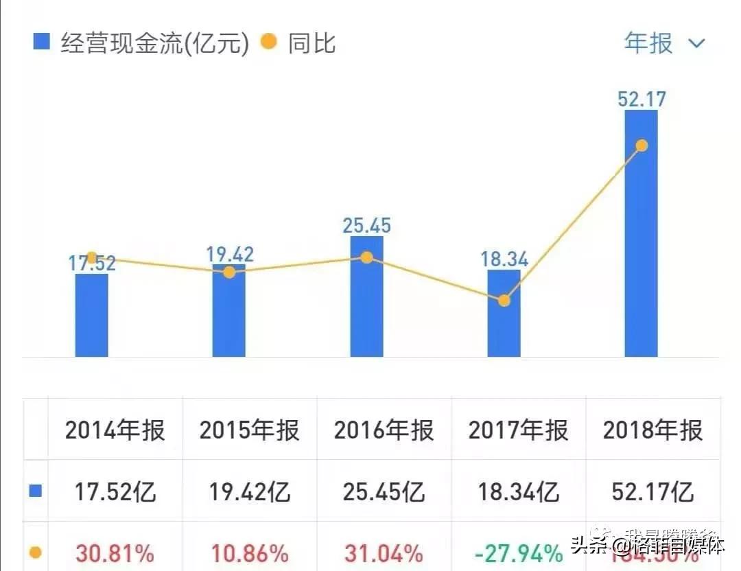 4月10日止估值最低的股票,业绩很好估值历史最低
