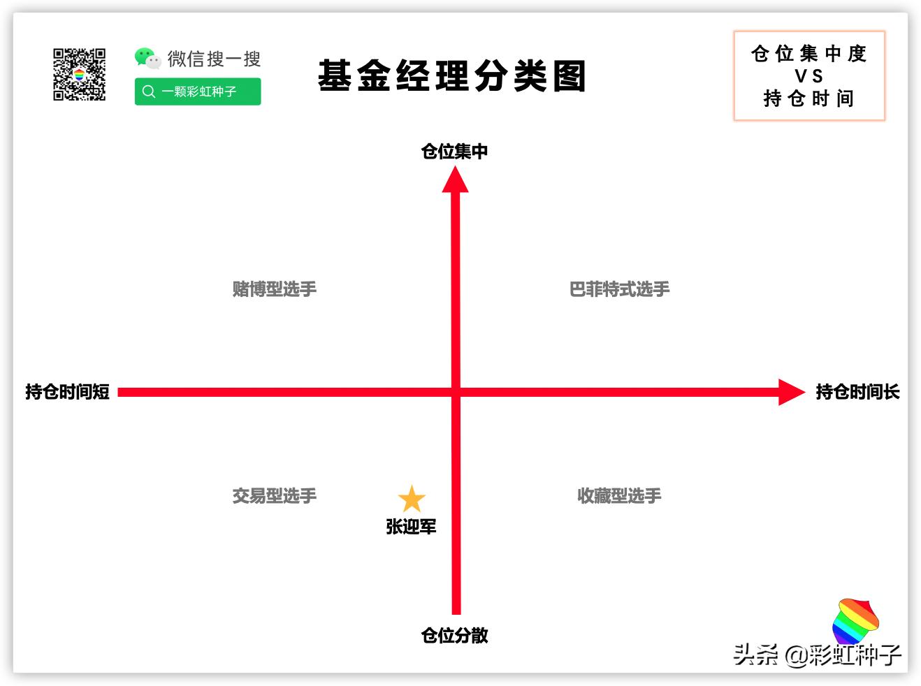 NO.484｜博道基金张迎军-博道嘉丰，值不值得买？