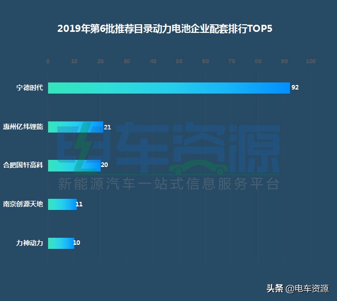 十大锂电池排名宁德时代,宁德时代282kwh的磷酸铁锂电池