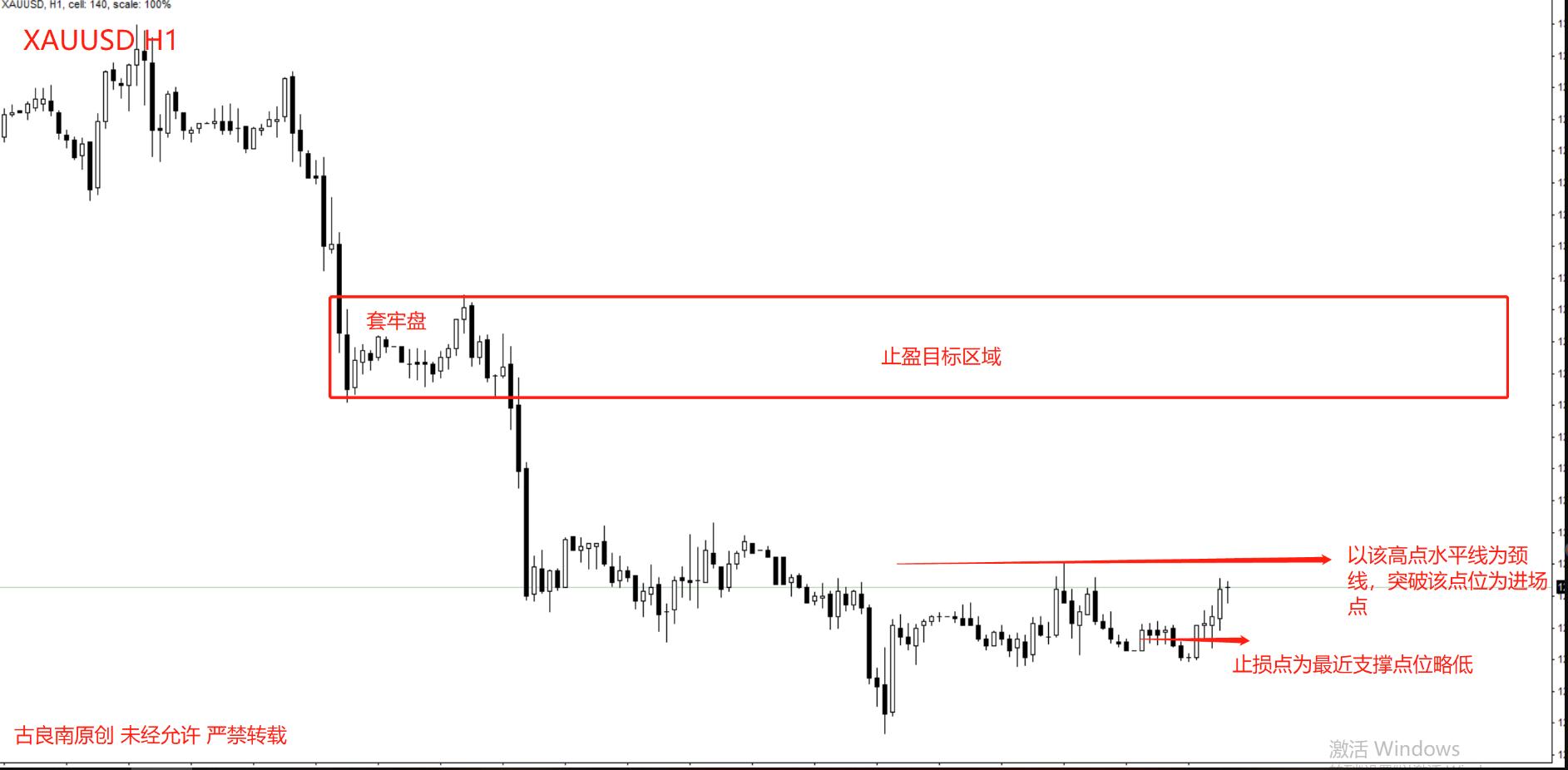 黄金交易者如何赚钱,黄金交易员技术战法