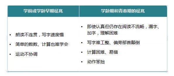孩子注意力不集中怎么办不爱学习,孩子注意力不集中读书困难