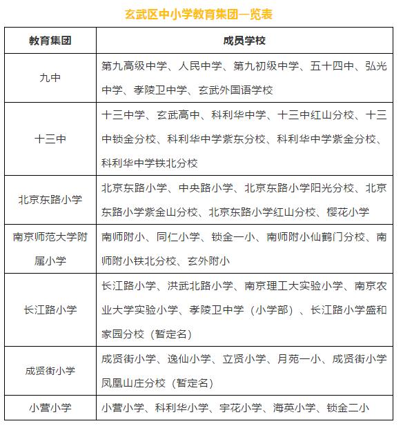 南京江北新区教育集团,南京将组建三大教育集团