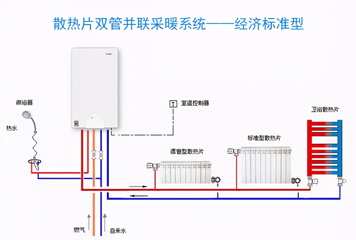 同种规格壁挂炉冷凝与非冷凝区别,威能壁挂炉和冷凝炉有什么区别