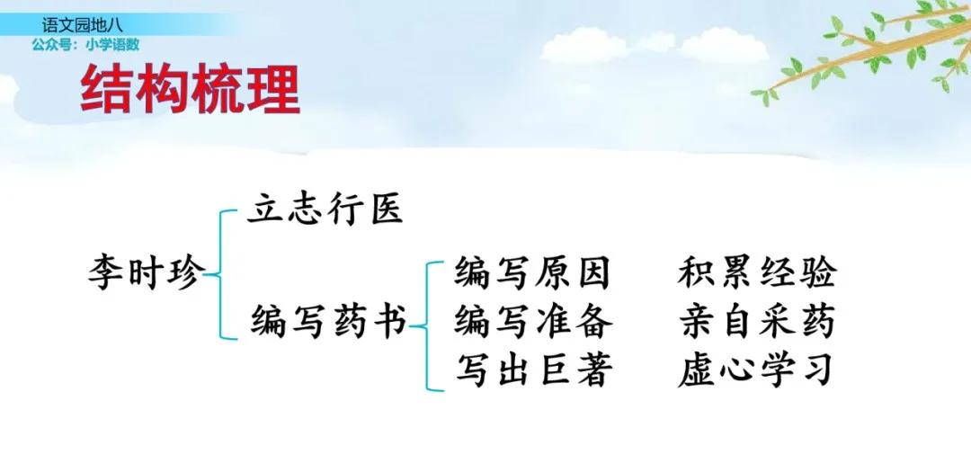 二年级上册语文园地八讲解视频,二年级语文园地八给动物分类答案
