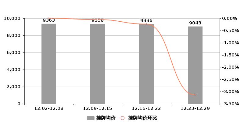 连云港幸福家园房价最新价格,幸福楼房价走势