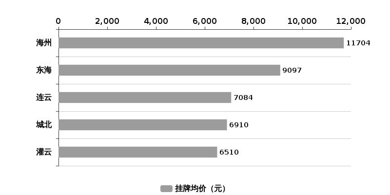 连云港幸福家园房价最新价格,幸福楼房价走势