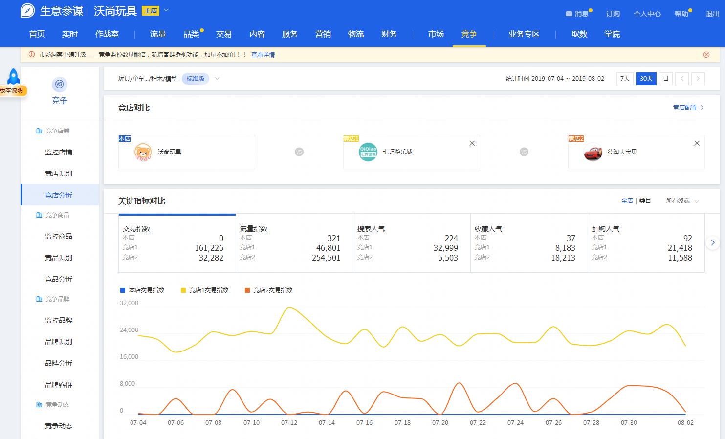 生意参谋在哪里下载,生意参谋转化工具安全吗