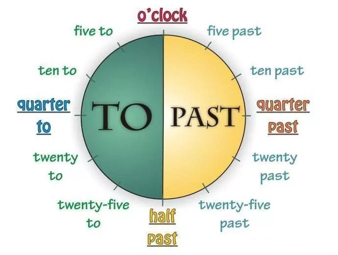 表达时间流逝的句子,时间不凑巧怎么表达