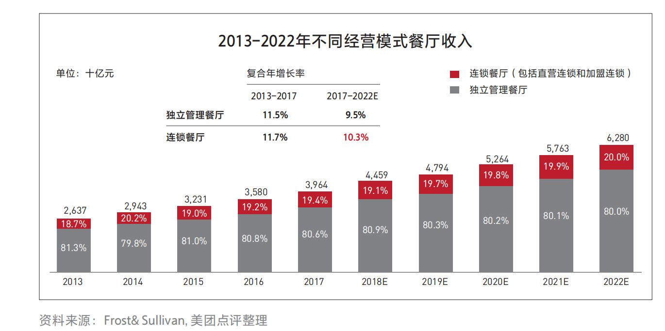 今年最火的加盟品牌排名,2023加盟连锁品牌top100客单价